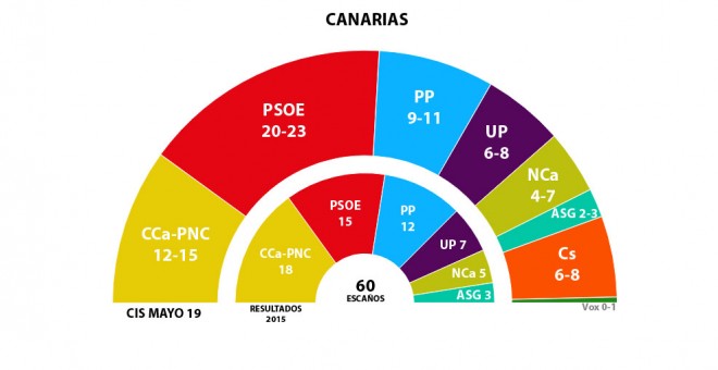 GRÁFICO CANARIAS 26M