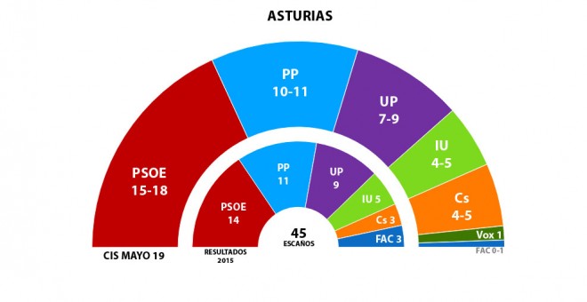 GRÁFICO ASTURIAS 26M