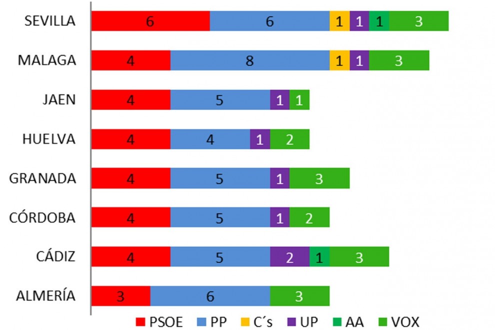 Key Data Andalusian elections 19J.