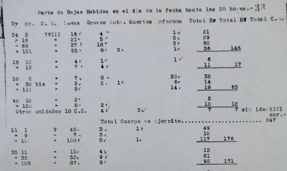 Un parte de bajas del Ejército republicano durante la batalla de Brunete. | S.T.