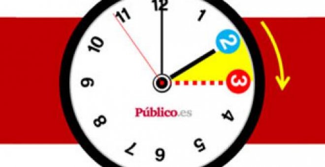 cambio de hora