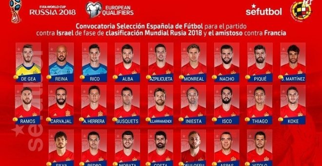 Convocatoria Selección Española de Fútbol para los partidos contra Israel y Francia