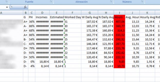 Planillo con las horas de trabajo de cada trabajador. Los nombres de los trabajadores han sido tachados con el color negro para proteger su identidad. La columna destacada en amarillo recoge las horas trabajados en un mes por conductores de Cabify.- PÚBLI