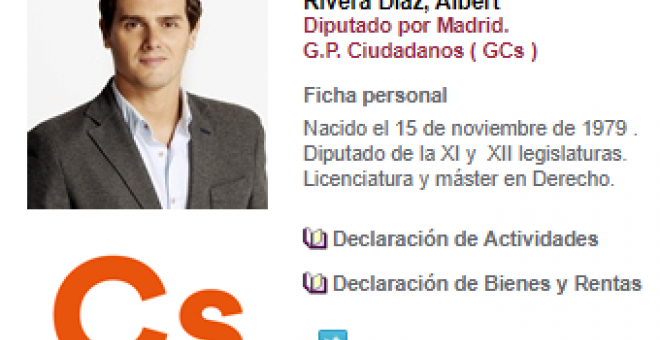 Ficha de diputado en el Congreso de Albert Rivera