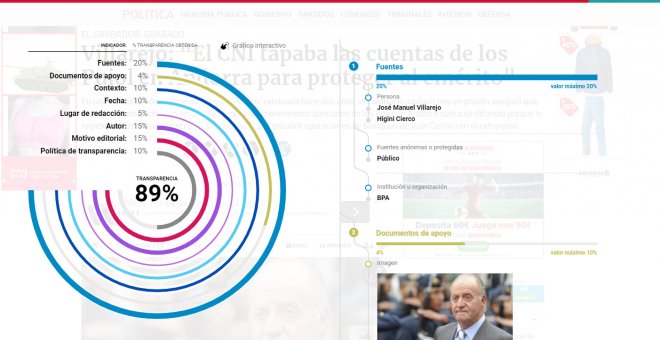 Respondemos a todas las preguntas sobre nuestra herramienta de transparencia TJ Tool