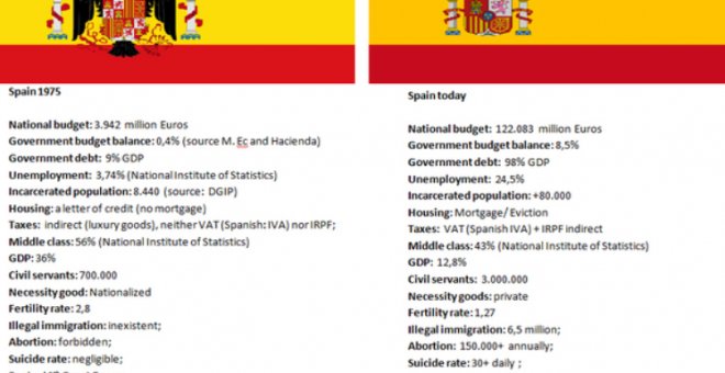 Captura de pantalla de un gráfico publicado en 8ch.net. PÚBLICO