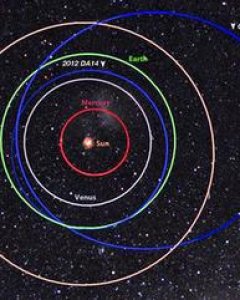 Diferencia entre las órbitas (en azul) del bólido de Cheliábinsk y el asteroide (367943) Duende, también llamado 2012DA14. / NASA / MSFC / Meteroid Environment Office