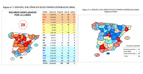 Mapas y tabla elaborados por Jaime Miquel sobre los escaños desplazados de la proporcionalidad por La Ley Orgánica de Régimen Electoral General en las generales de 2016 (en total, 29 escaños).