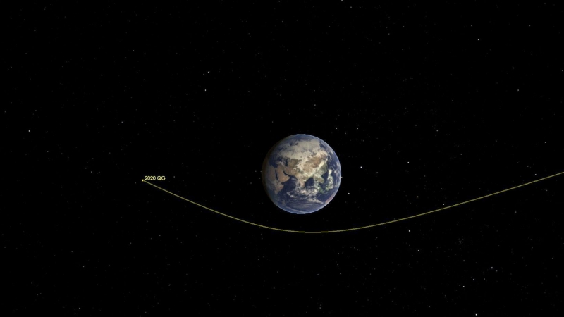 Trayectoria del asteroide que pasó el 16 de agosto a 2.950 kilómetros de la superficie terrestre./NASA/JPL-CALTECH