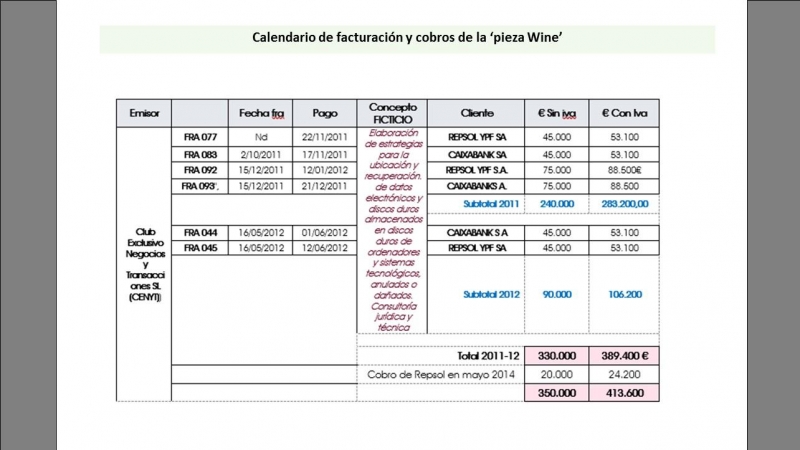 Pieza Wine Caso Villarejo. Calendario de cobros