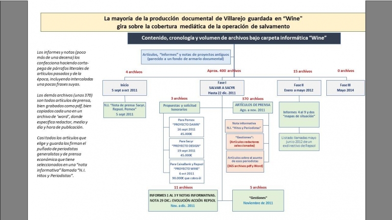 Pieza Wine Caso Villarejo. Trabajo del comisario