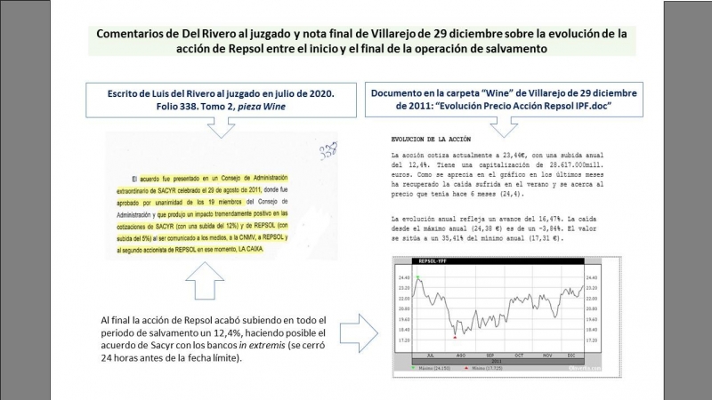 Pieza Wine Caso Villarejo. Éxito del encargo