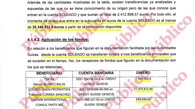 Ejemplos de transferencias de fondos de Correa y Blanco Balín desde la cuenta Soleado.