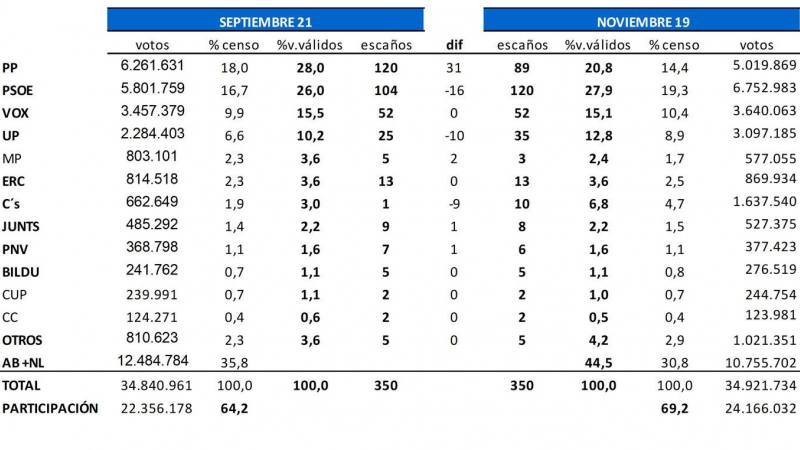 Key Data