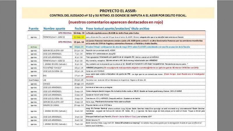 Tabla docum referida a El Assir