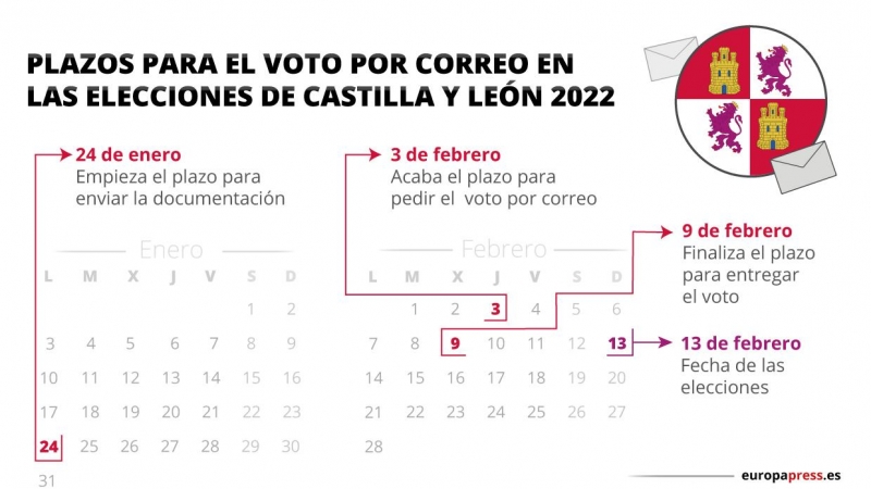 27/01/2022 Castilla y León