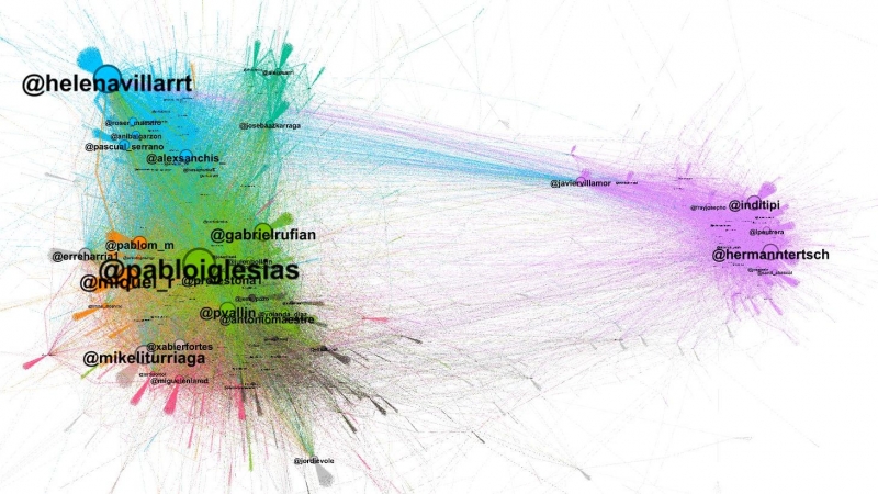 Grafo sobre el impacto en redes de los términos 'Guernica/Gernika' y 'Paracuellos'
