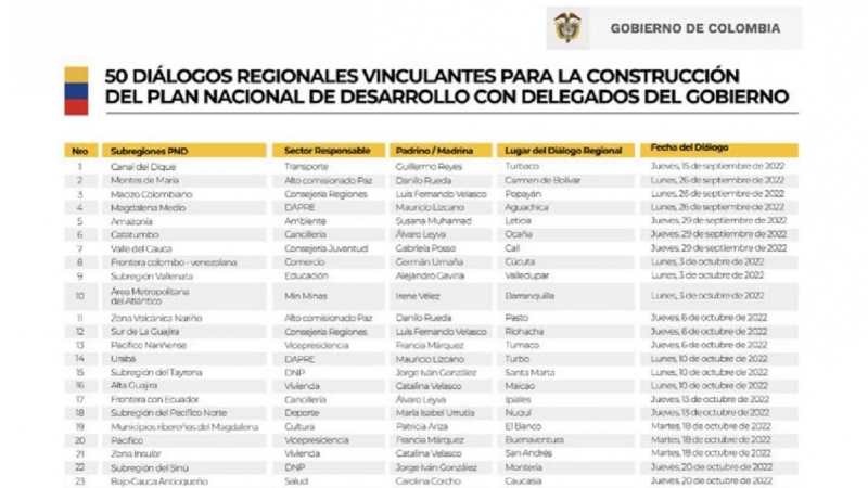 The 50 binding regional dialogues of the National Development Plan of the Government of Colombia