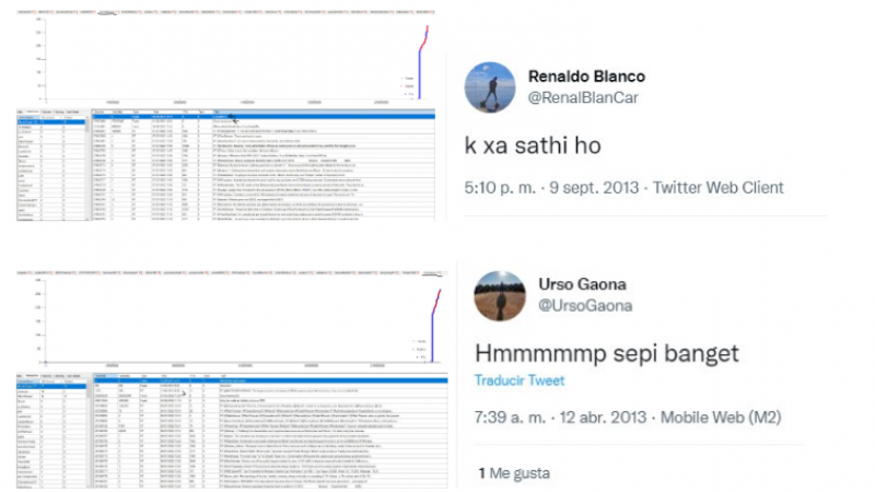 Análisis de cuentas que movieron los términos MundoCrypto y Mani Thawani en Twitter.
