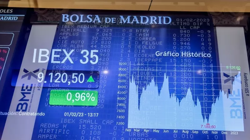 Un panel del Ibex 35 en el Palacio de la Bolsa, a 1 de febrero de 2023, en Madrid (España).
