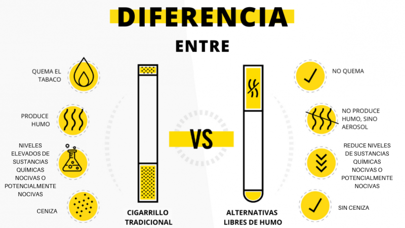Diferencias cigarrillo vs alternativas