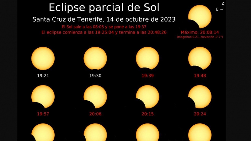 Evolución por horas del eclipse solar parcial de este 14 de octubre que podrá verse desde Canarias.