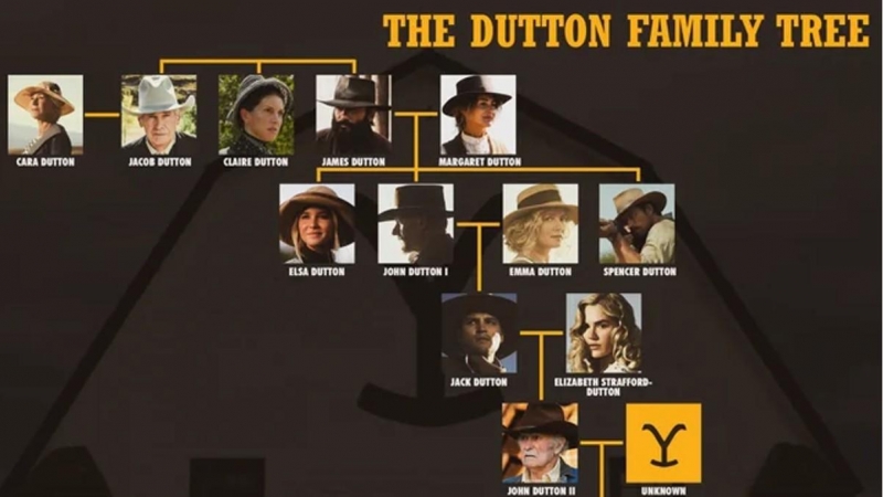 Árbol genealógico de la familia Dutton, protagonista de las series '1883', '1923' y 'Yellowstone'.