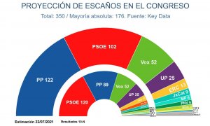 Key Data julio