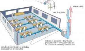 Ilustración del sistema colectivo e individual de suministro y evacuación de aire desinfectado en un aula para 16 estudiantes