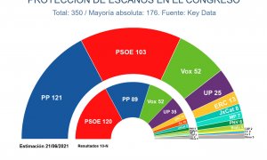 Key Data hemiciclo