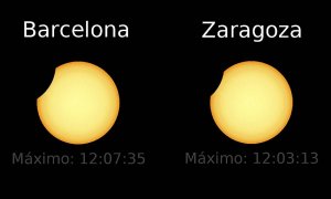 Eclipse Barcelona y Zaragoza
