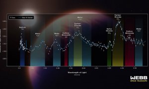 Composición química y espectro de la atmósfera del planeta WASP-39b detectados por el instrumento NIRSpec del Webb en el rango del infrarrojo medio