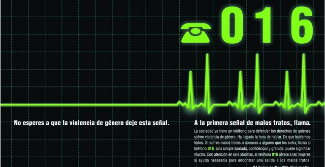 La preocupación por la violencia machista se sitúa en su valor más alto desde 2008, según el CIS