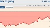 El Ibex 35 pierde un 1,5%, pero conserva la cota de los 9.000 puntos lastrado por China