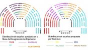 El hemiciclo alternativo de Podemos: Pablo Iglesias y Pedro Sánchez se sentarían en la misma fila