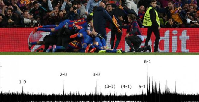 La celebración del 6-1 del Barça al PSG provocó un mini terremoto en la ciudad