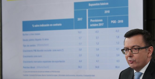 El Gobierno eleva al 2,7% su previsión de PIB para 2018 y baja la tasa del paro al 15%