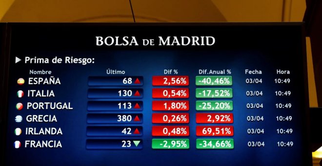 El Tesoro emitirá un 8% menos de deuda en 2018, hasta los 215.327 millones