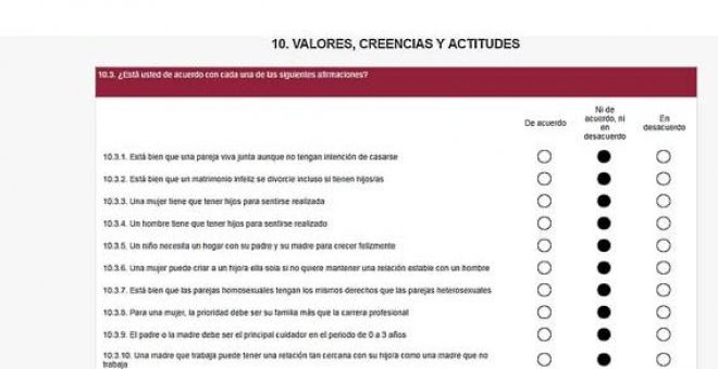 El INE hace preguntas machistas a las mujeres en su encuesta sobre fecundidad