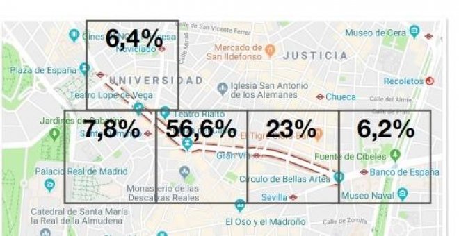 Los datos desmienten a los agoreros: el gasto en Navidad subió un 8,5% en Madrid Central