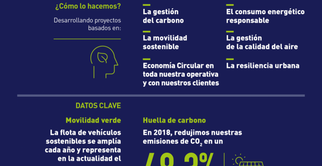 Respirar un aire más limpio, un reto compartido