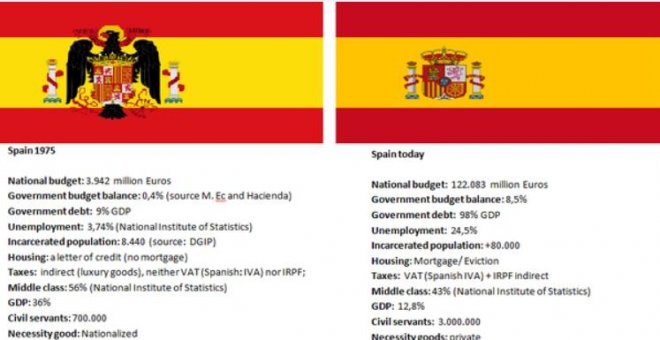 Franquistas y neonazis españoles utilizan el mismo foro que el asesino de Texas