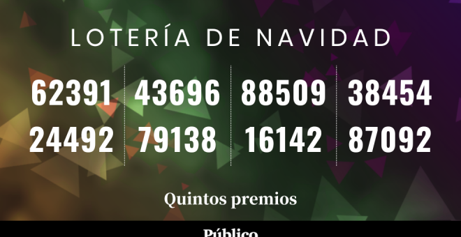 Estos son los quintos premios de la Lotería de Navidad 2022