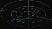 El asteroide 'La Bestia', de 325 metros de diámetro, pasará este domingo muy cerca de la Tierra