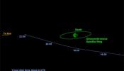 El asteroide 2014 RC pasa rozando la Tierra esta noche