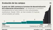 La gestión privada no es una alternativa para la universidad