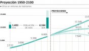 La población mundial alcanza los 7.000 millones de personas