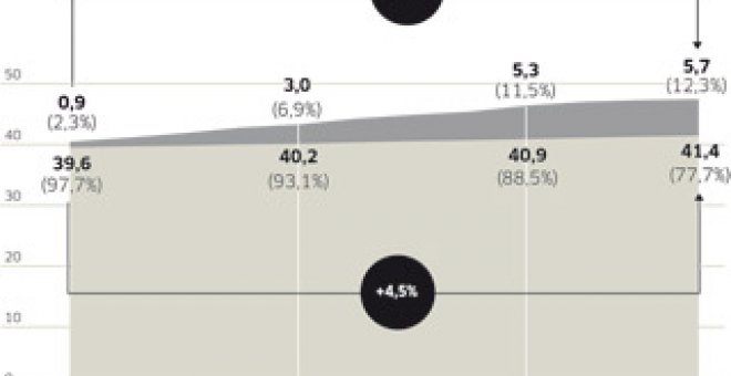 Seis millones de nuevos 'españoles'