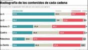 La parrilla se debate entre el ocio y la información