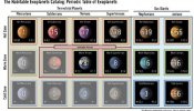 Una 'tabla periódica' clasifica los planetas por su habitabilidad